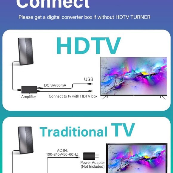 WUMINGLU Digital TV Antenna for Smart TV Indoor Outdoor 580+ Miles Long Range 20 - Picture 7 of 7